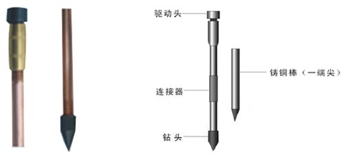 铜包钢接地极